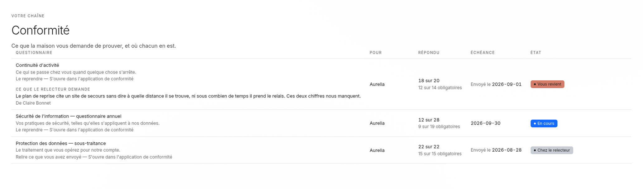 L'écran conformité de Vendor Connect, côté fournisseur : chaque questionnaire que le donneur d'ordre lui demande, où il en est, son échéance, et s'il est chez lui ou chez le relecteur.