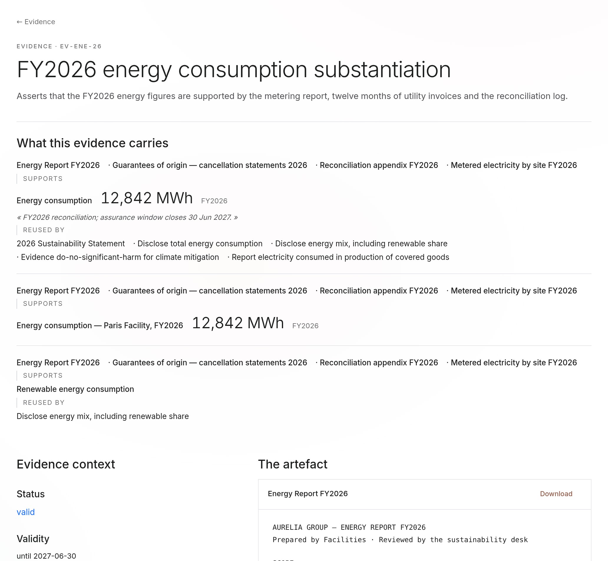 Evidence's record for the FY2026 energy substantiation: the 12,842 MWh figure, the artefacts that support it, the disclosures that reuse it, its validity, who holds it, and the report itself.