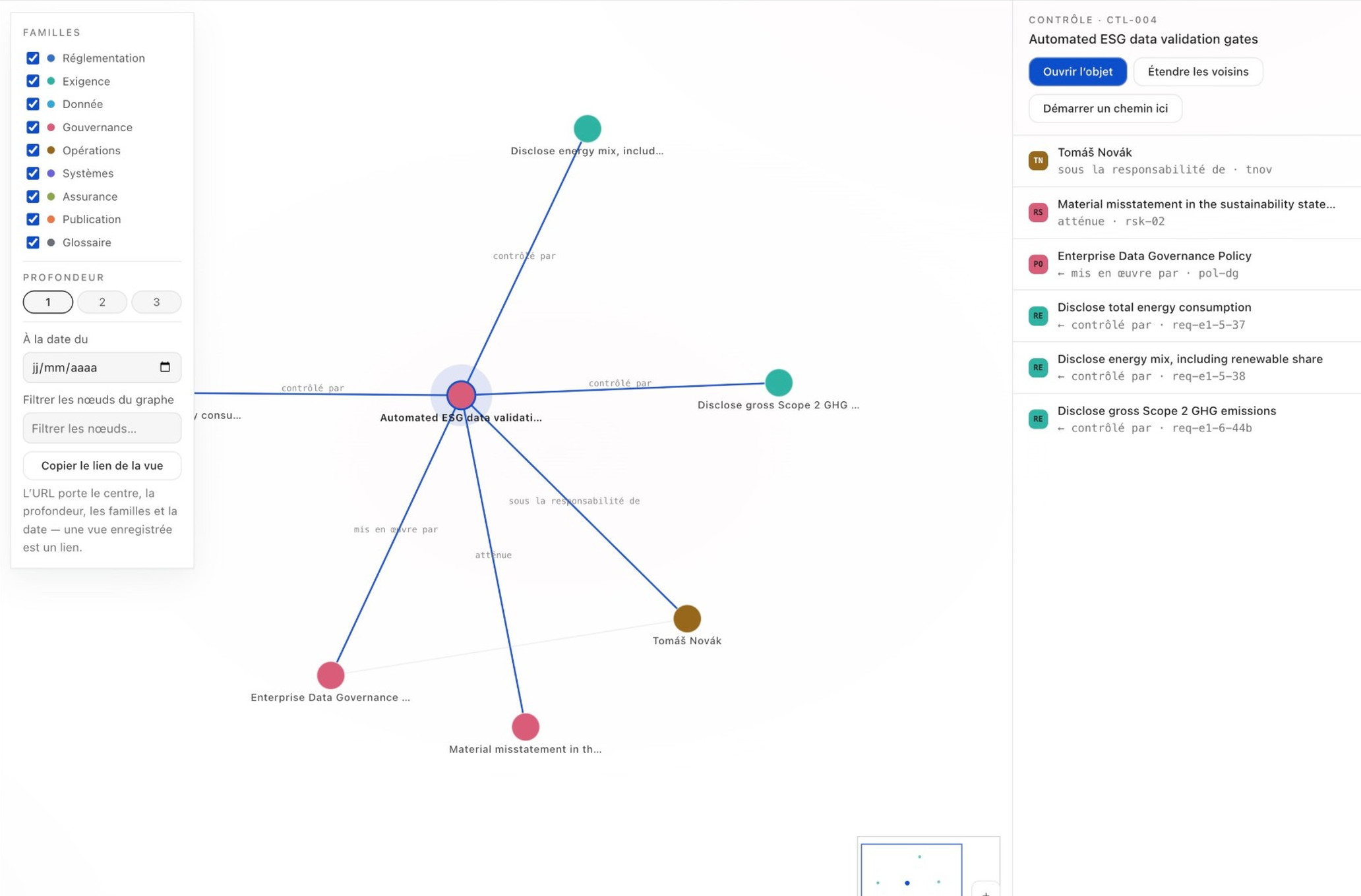 L'écran carte de Knowledge : un contrôle au centre de son graphe, relié par des relations nommées aux exigences qu'il contrôle, à la politique qui le met en œuvre, au risque qu'il atténue et à la personne qui en répond.